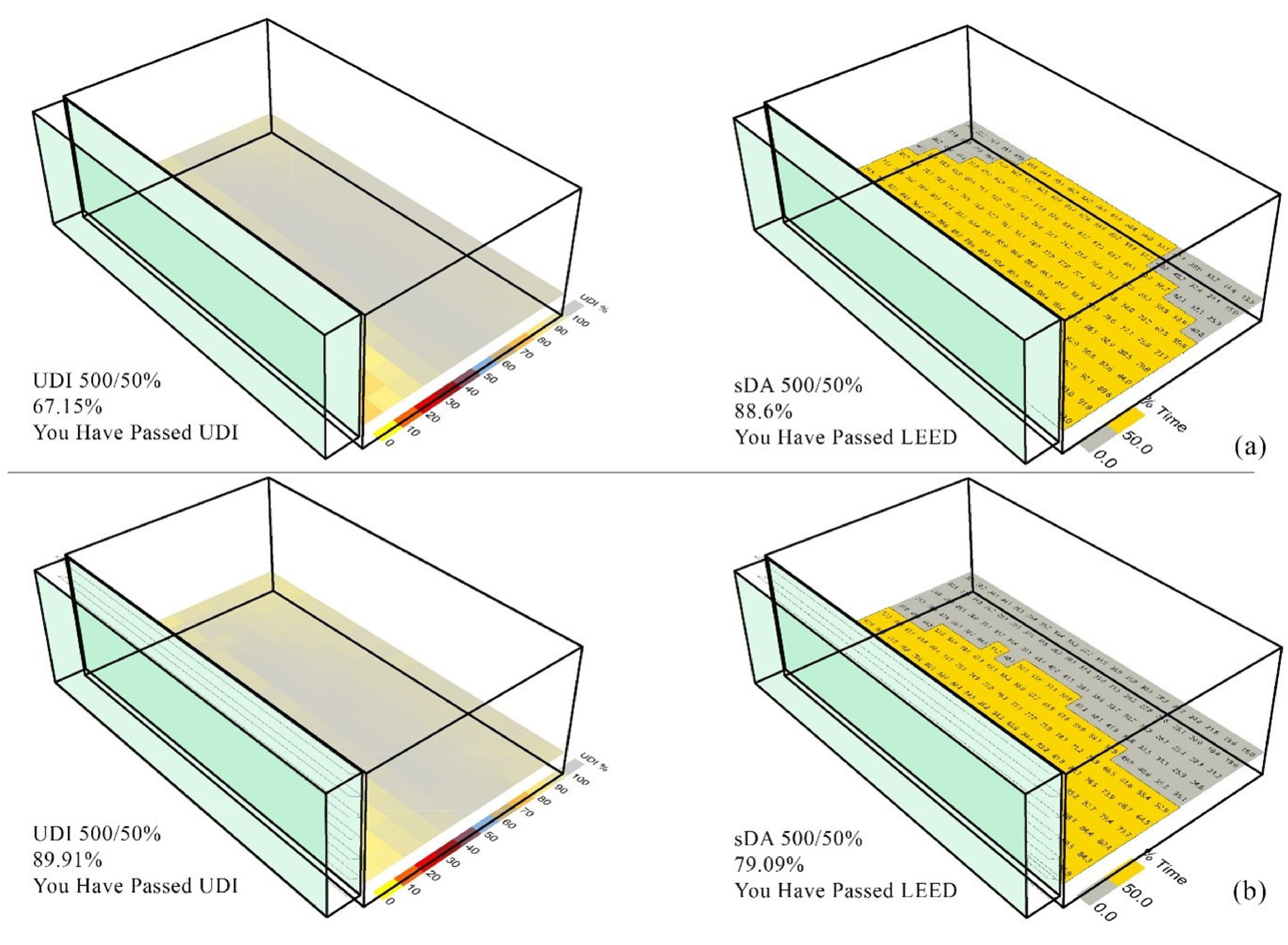 Daylighting representations of the sDA and UDI metrics performance of the (a) RC and(b) final best optimized cases.