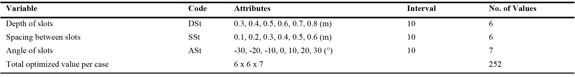 The decision variables of DL-SS.