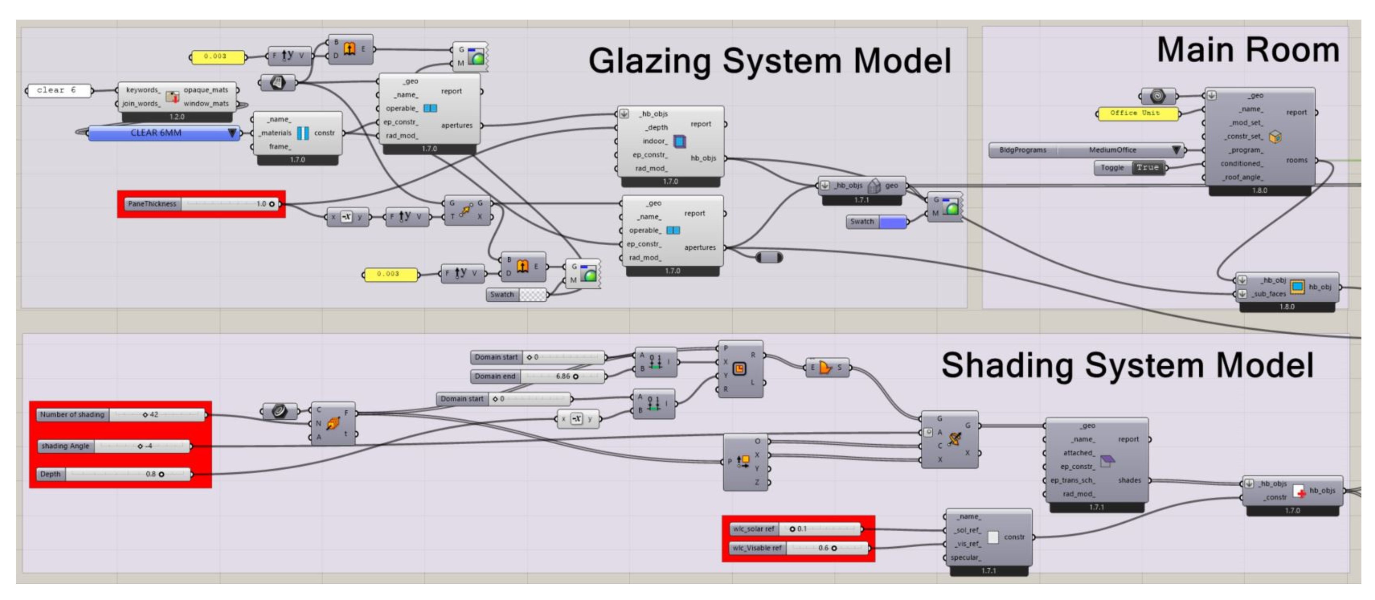 Screen shot of parametric design process of the case study.