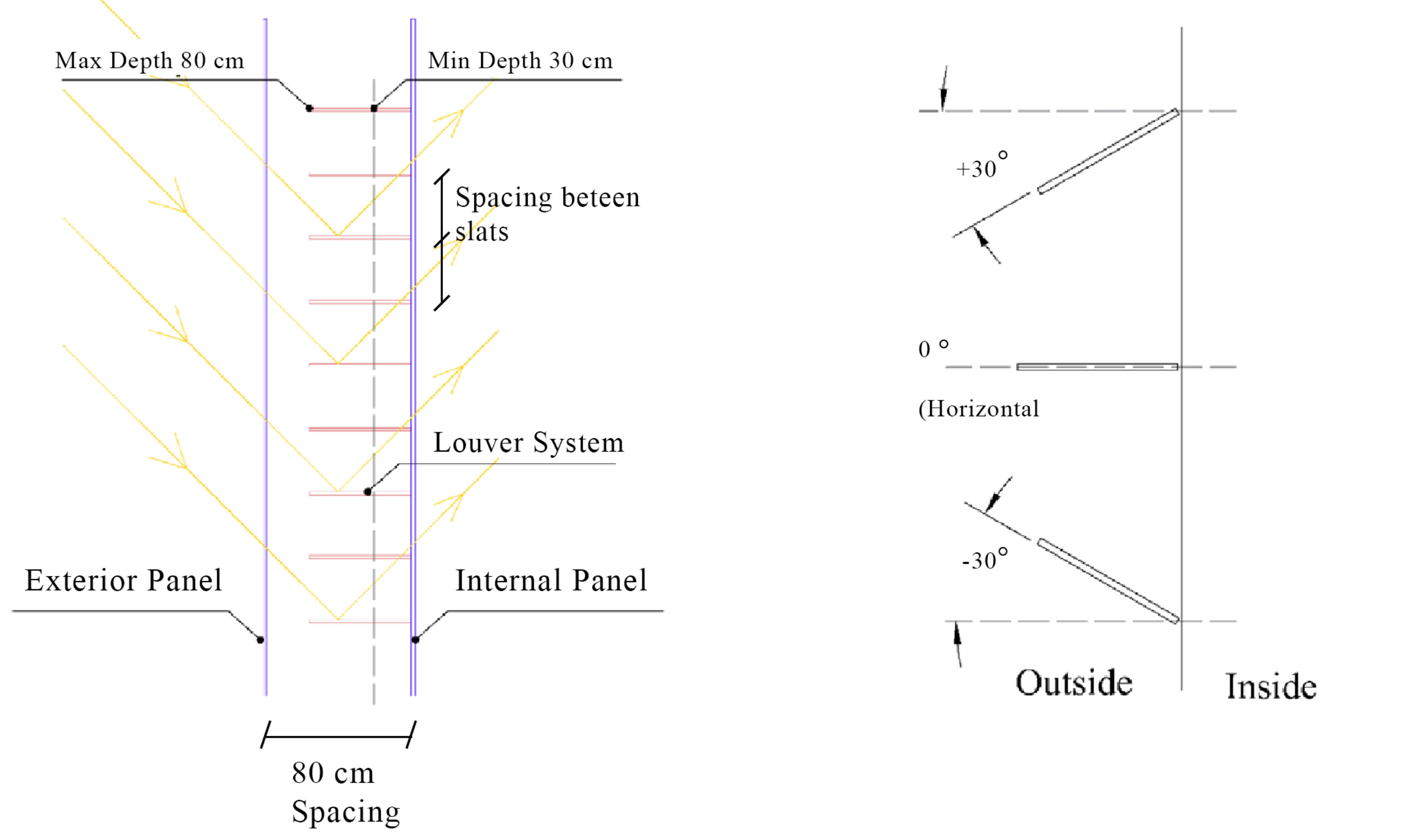 A detail of the proposed system; DSF/IGUs with DL-SS configuration.