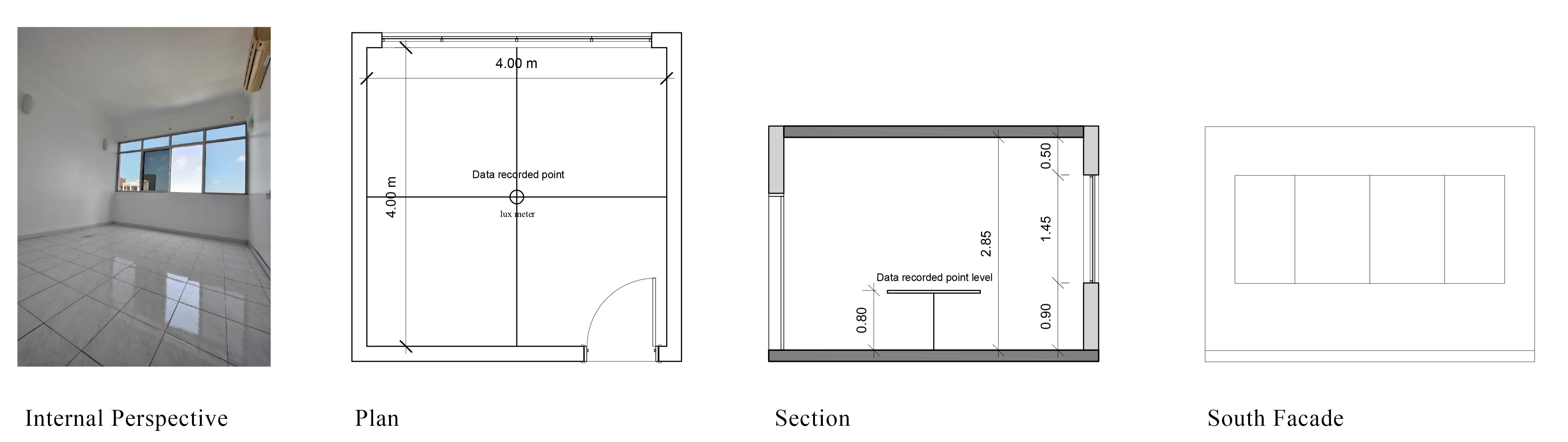 Validation test room details: interior view, Plan, section, and south façade.
