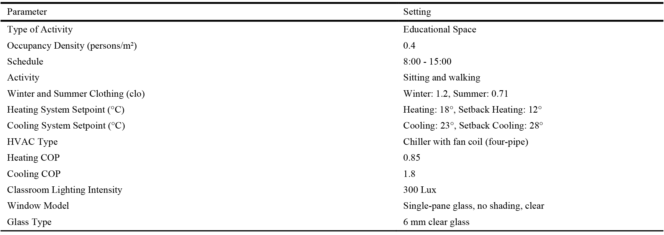 Base model settings.