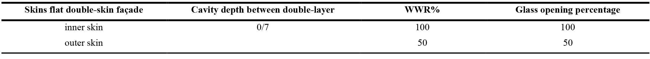 Flat double-skin facade settings (configurations).
