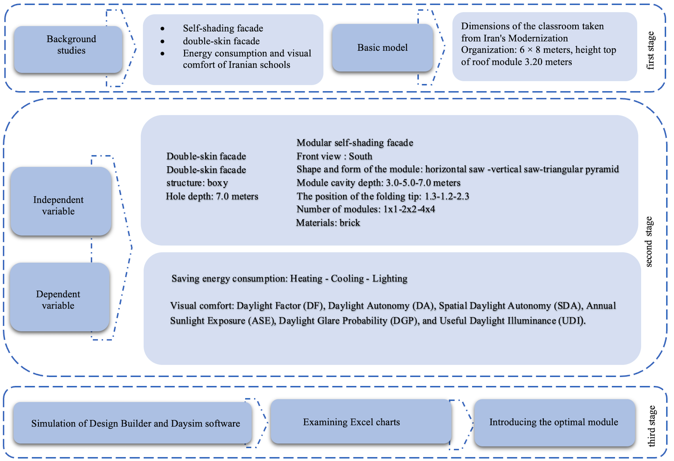 Illustrating research process.