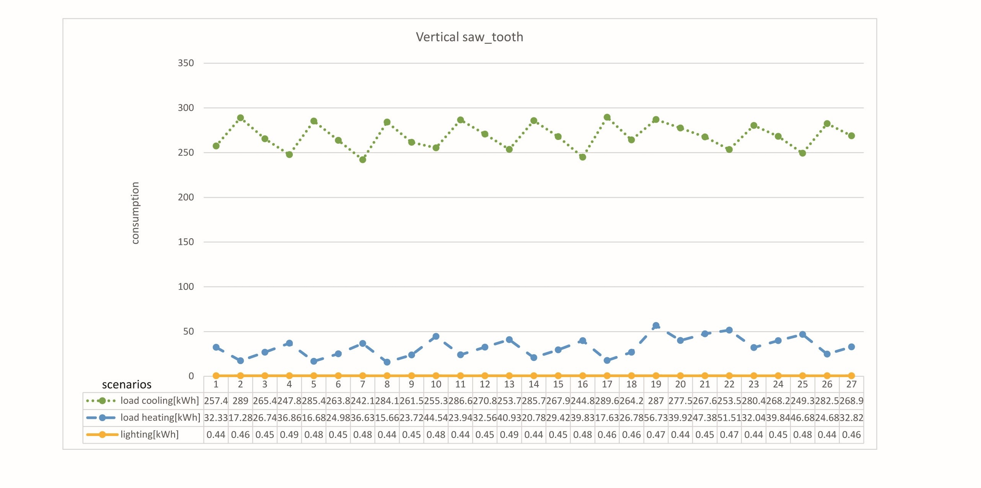 Energy consumption of vertical saw-tooth shape.