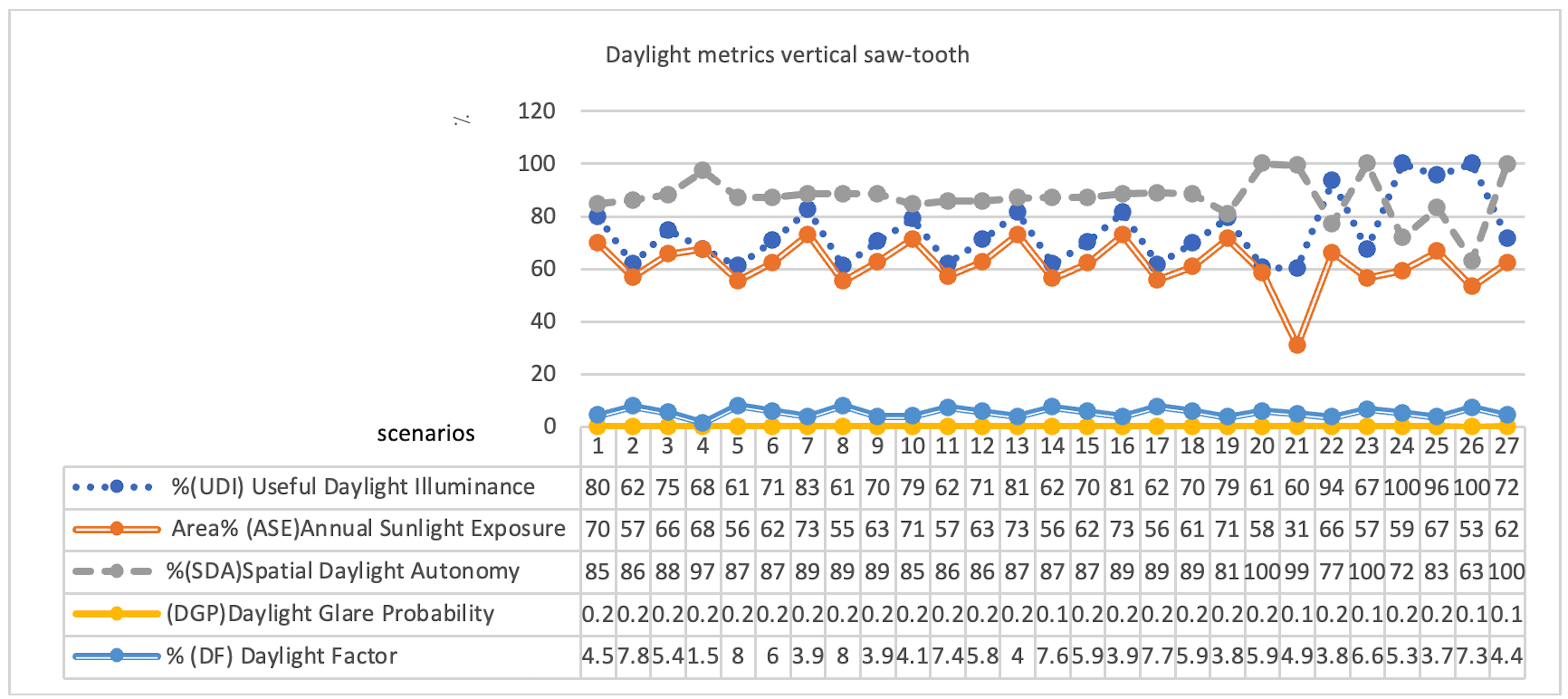 Daylight metrics of vertical saw-tooth shape.