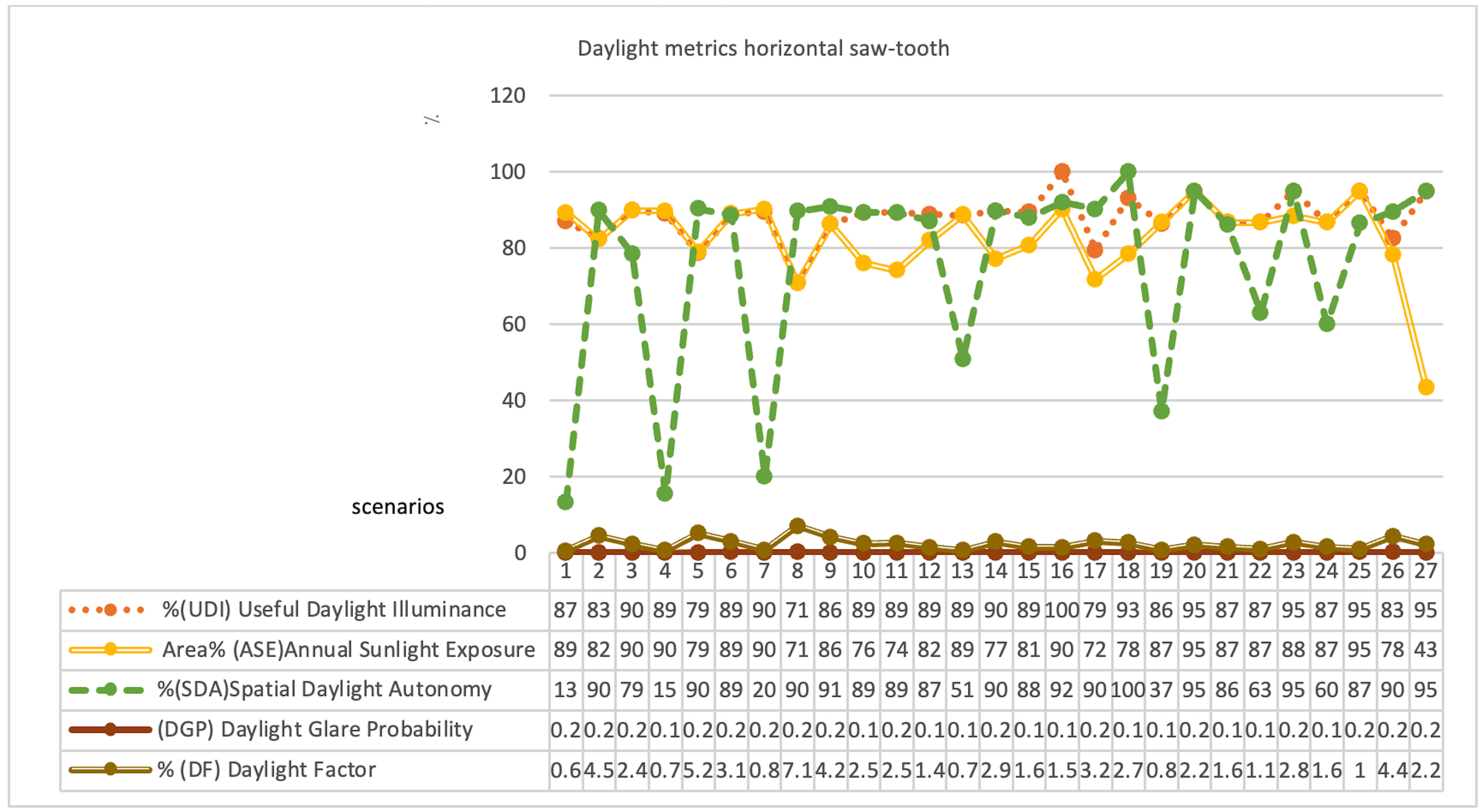 Daylight metrics of horizontal saw-tooth shape.