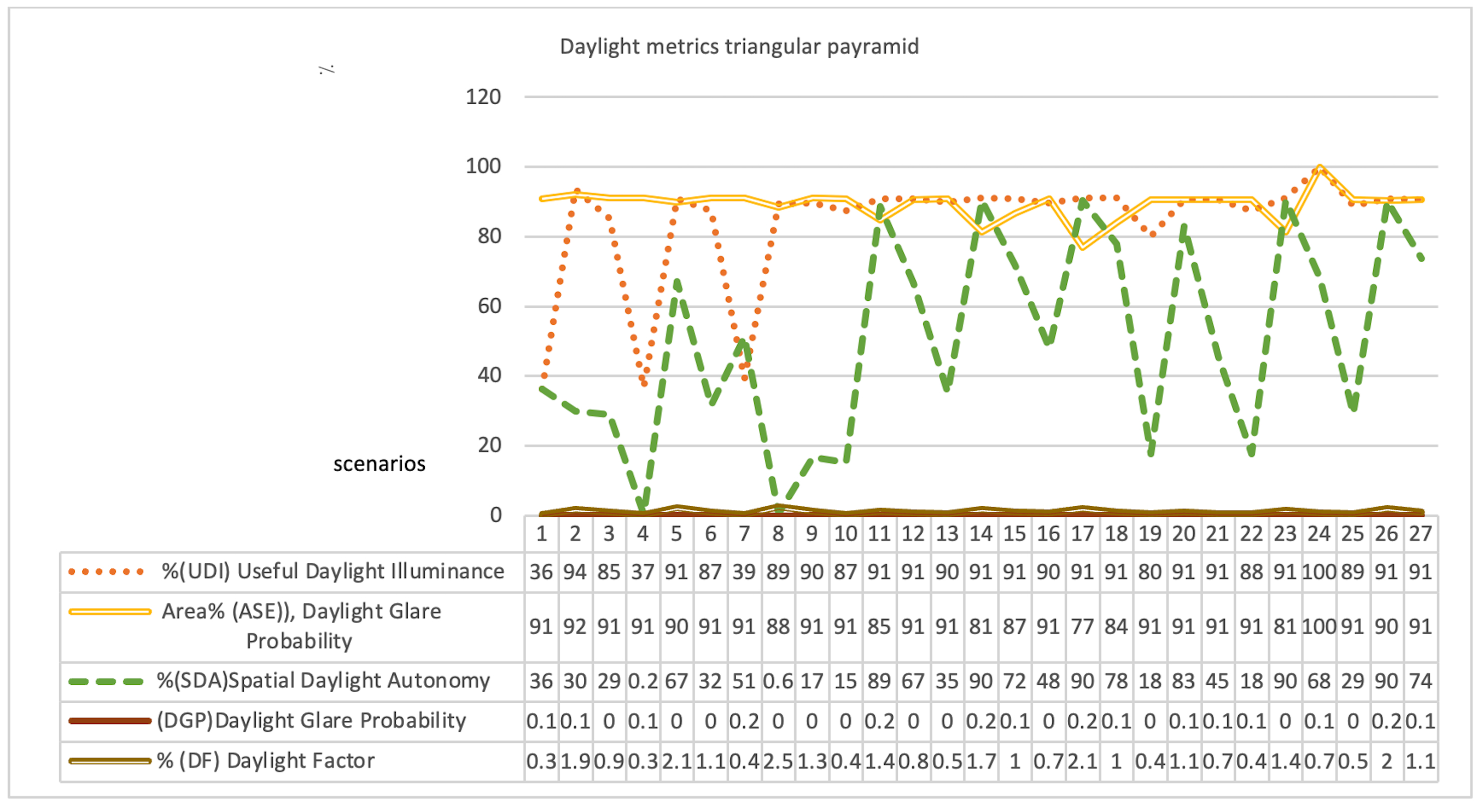 Daylight metrics of triangular payramid shape.