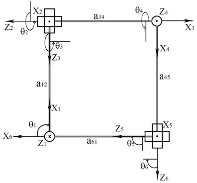 The scheme of Denavit-Hartenberg parameters of an Altmann linkage.