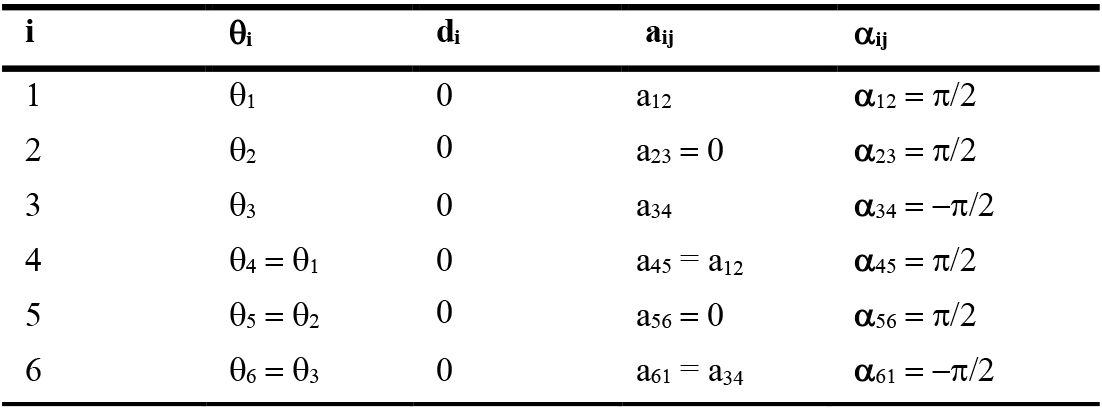 D-H parameters of an Altmann linkage.