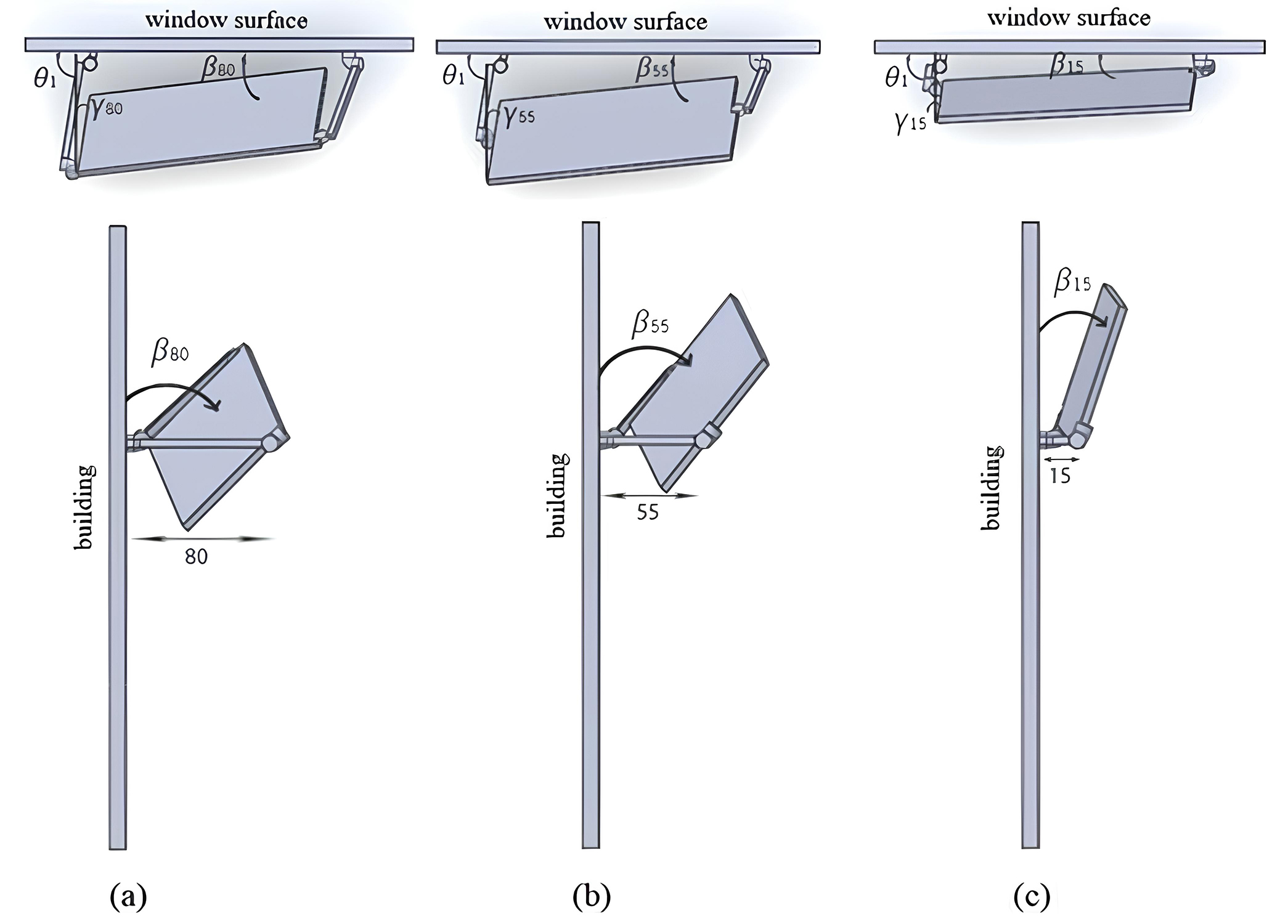 (a)-(c)Three alternatives of Altmann linkage-based light shelf design.