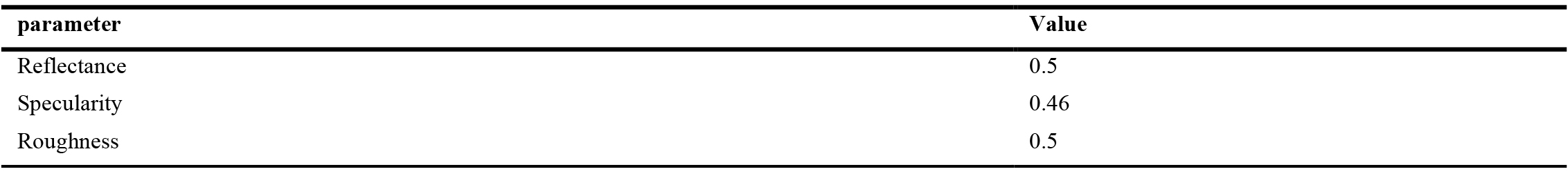 Aluminum material properties (scale of 0 to 1).