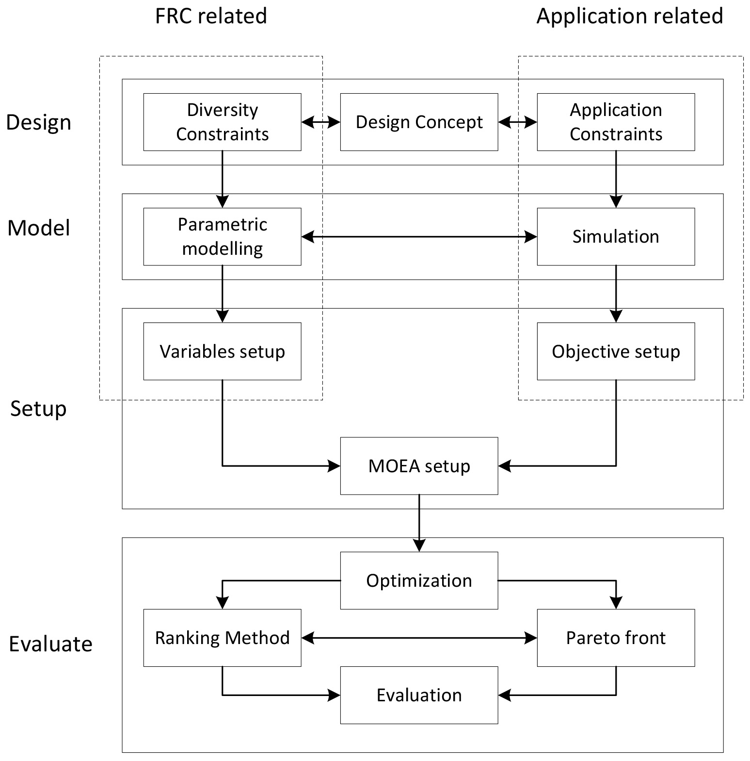 Proposed framework for the performance evaluation of integrated modular shading systems.