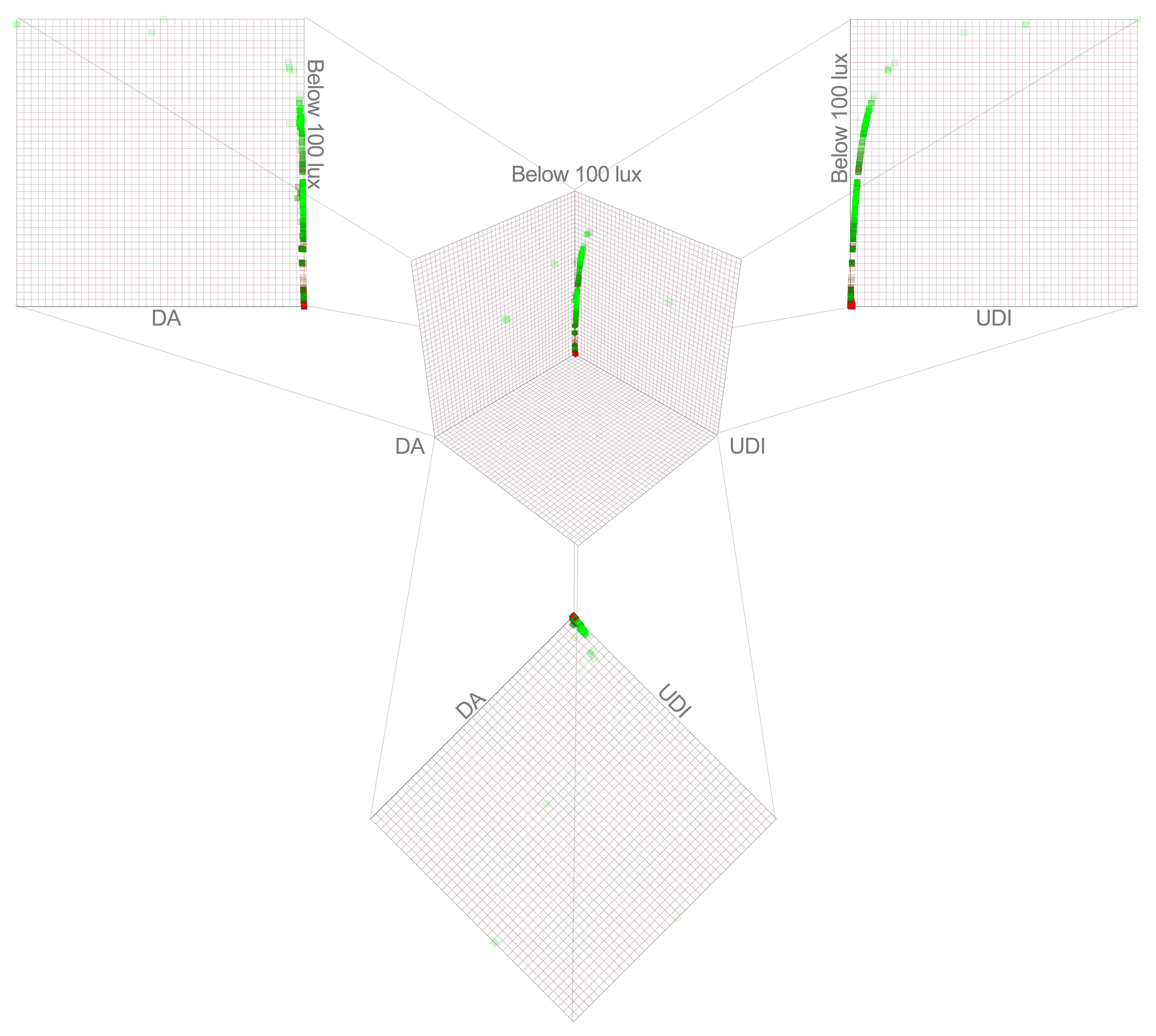 Pareto Front and Objective space. Color represents above 2000 lux (Green indicates fittest values and red is less fittest values).