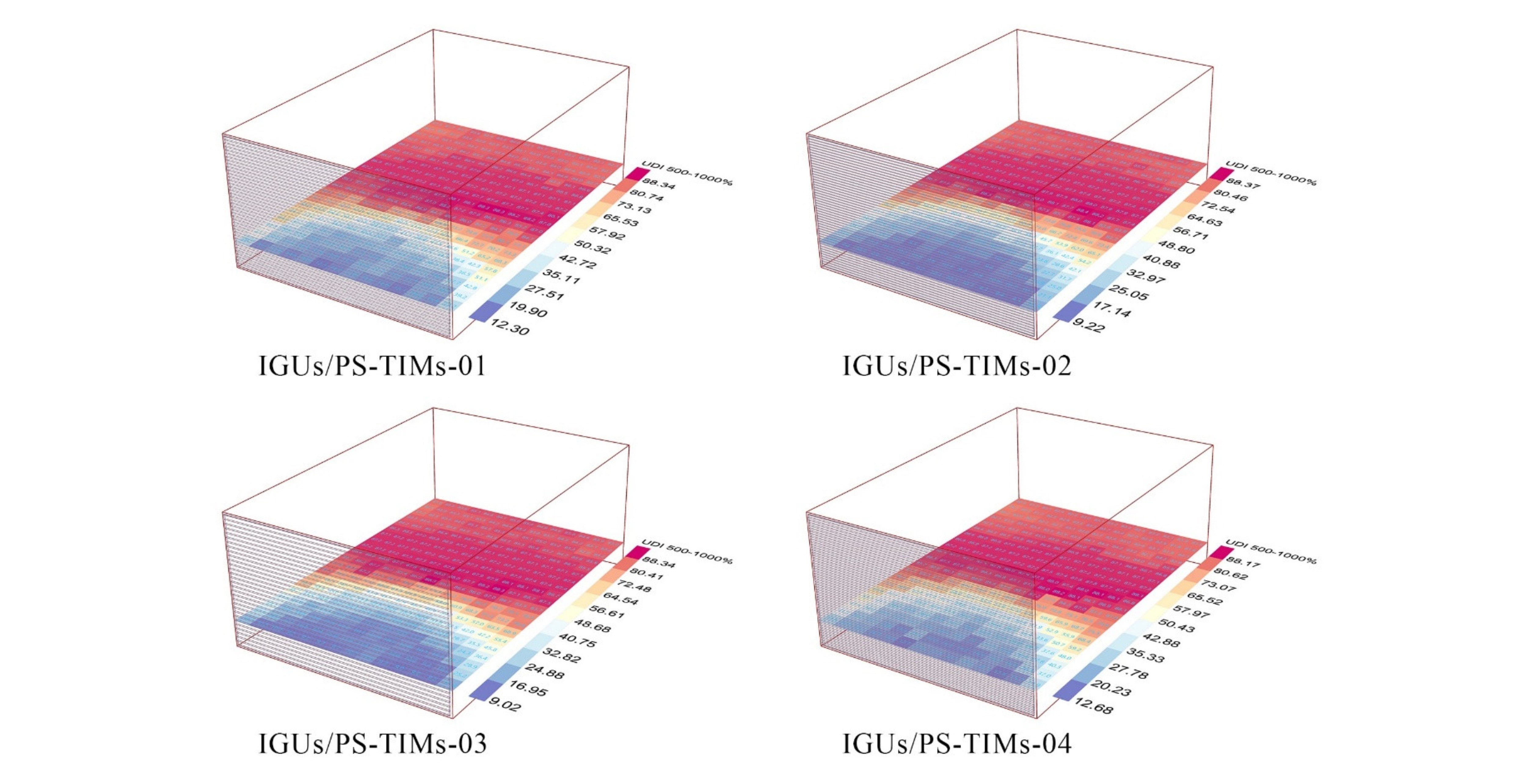 Visualization of UDI comparison for optimal selected of four IGUs/PS-TIMs solutions based on UDI-TCS-02.