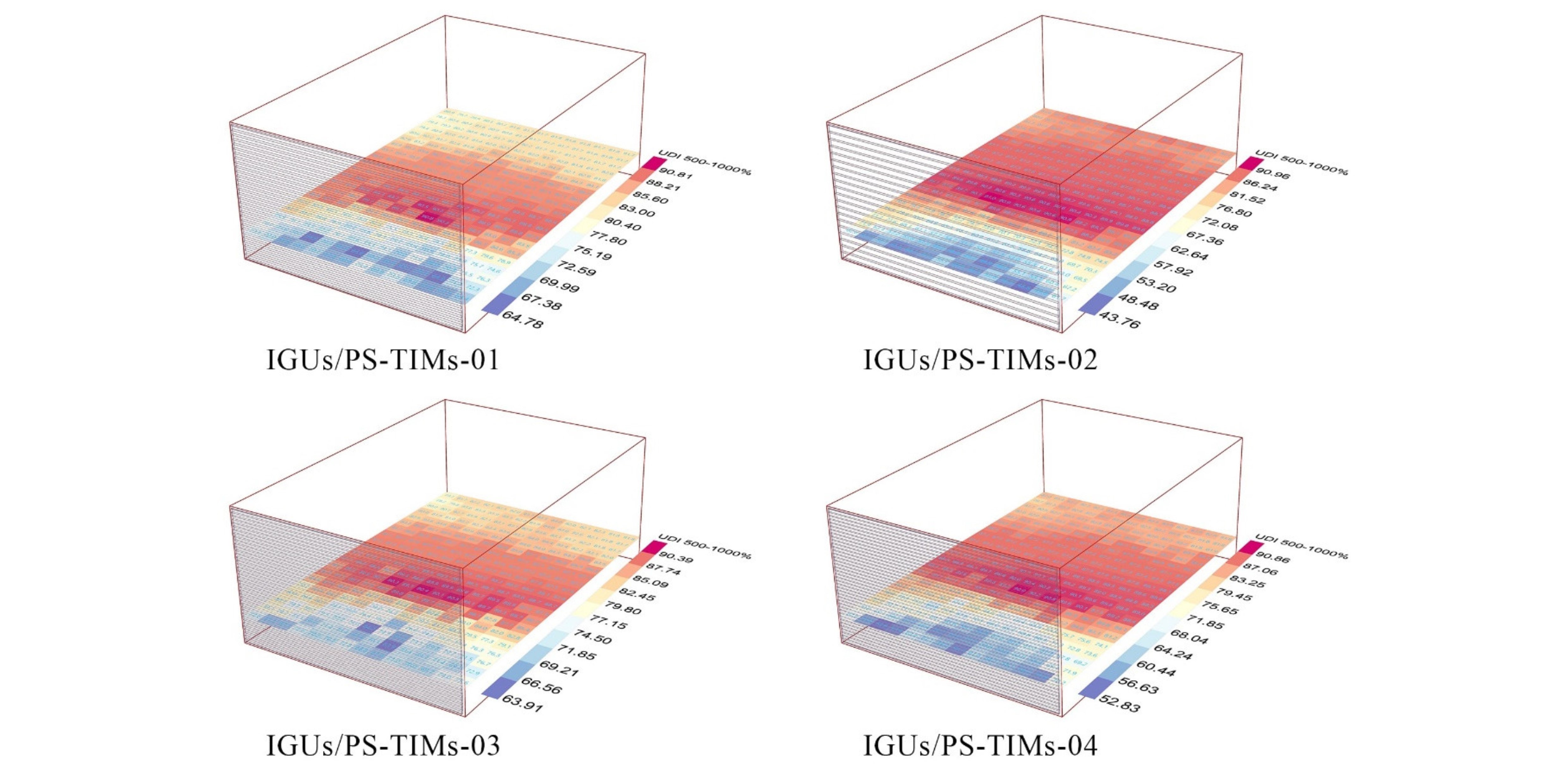 Visualization of UDI comparison for optimal selected of four IGUs/PS-TIMs solutions based on UDI-TCS-05.