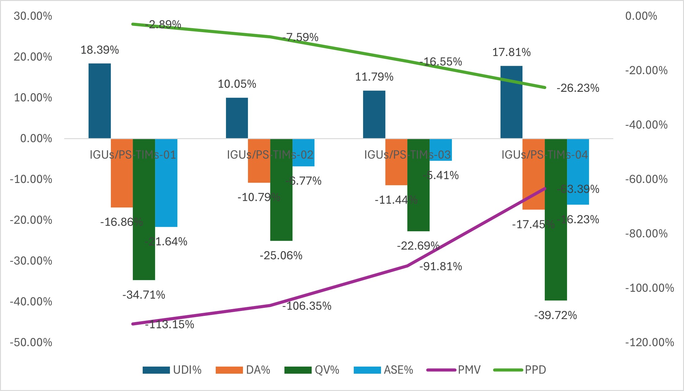 Comparison of objectives performance between optimal solutions and RC resulted from UDI-TCS-02.