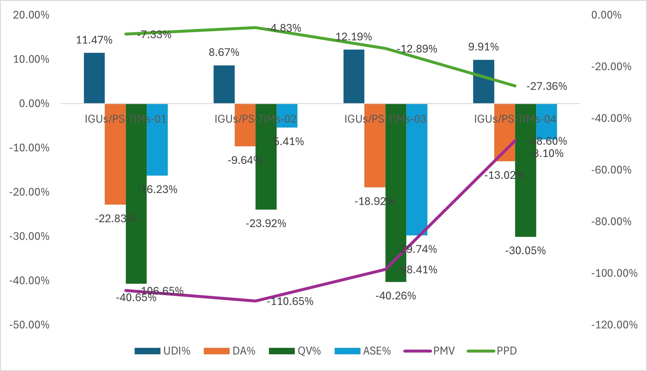 Comparison of objectives performance between optimal solutions and RC resulted from UDI-TCS-05.