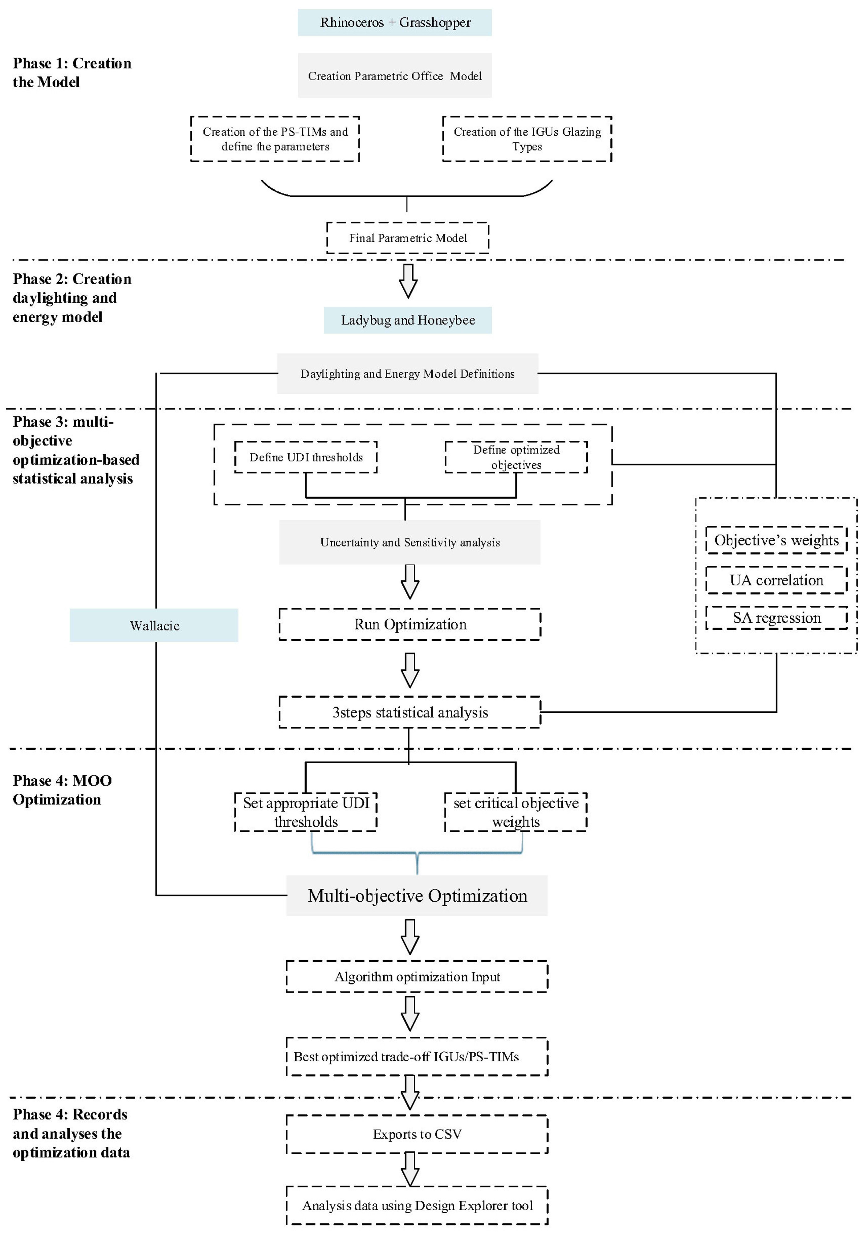 Research framework.