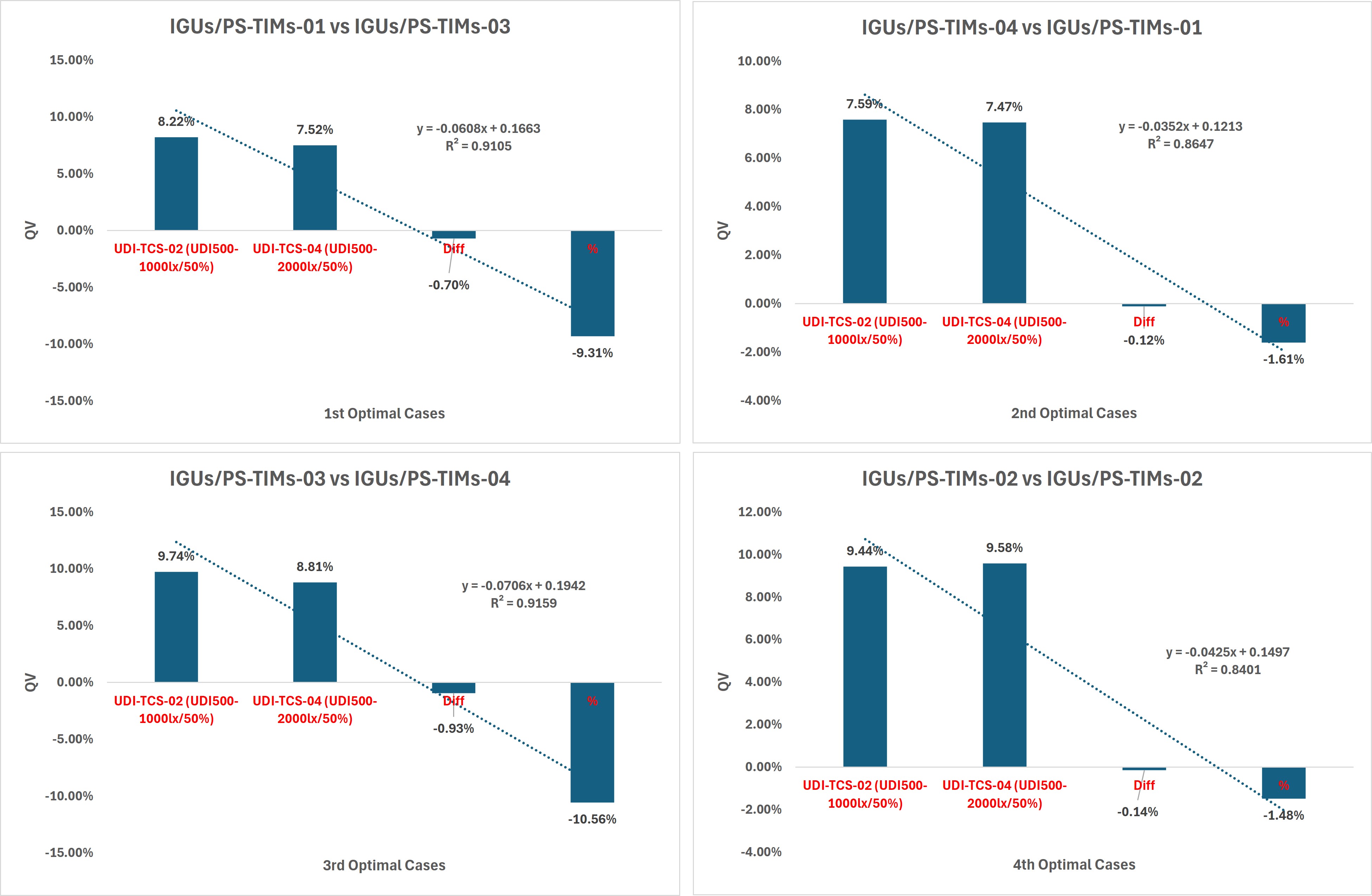 Comparison of the performance of ASE metric between optimal solutions of both UDI thresholds against each other’s.