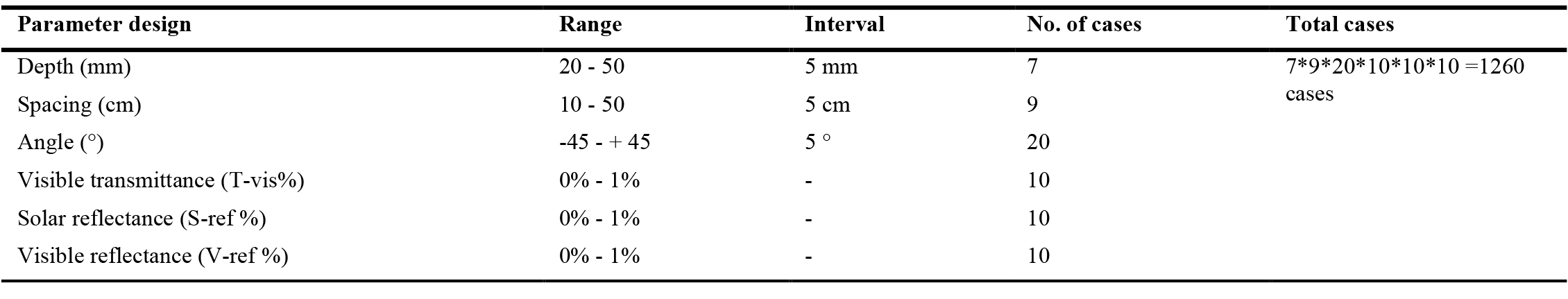 PS-TIMs parameters selected and their ranges.