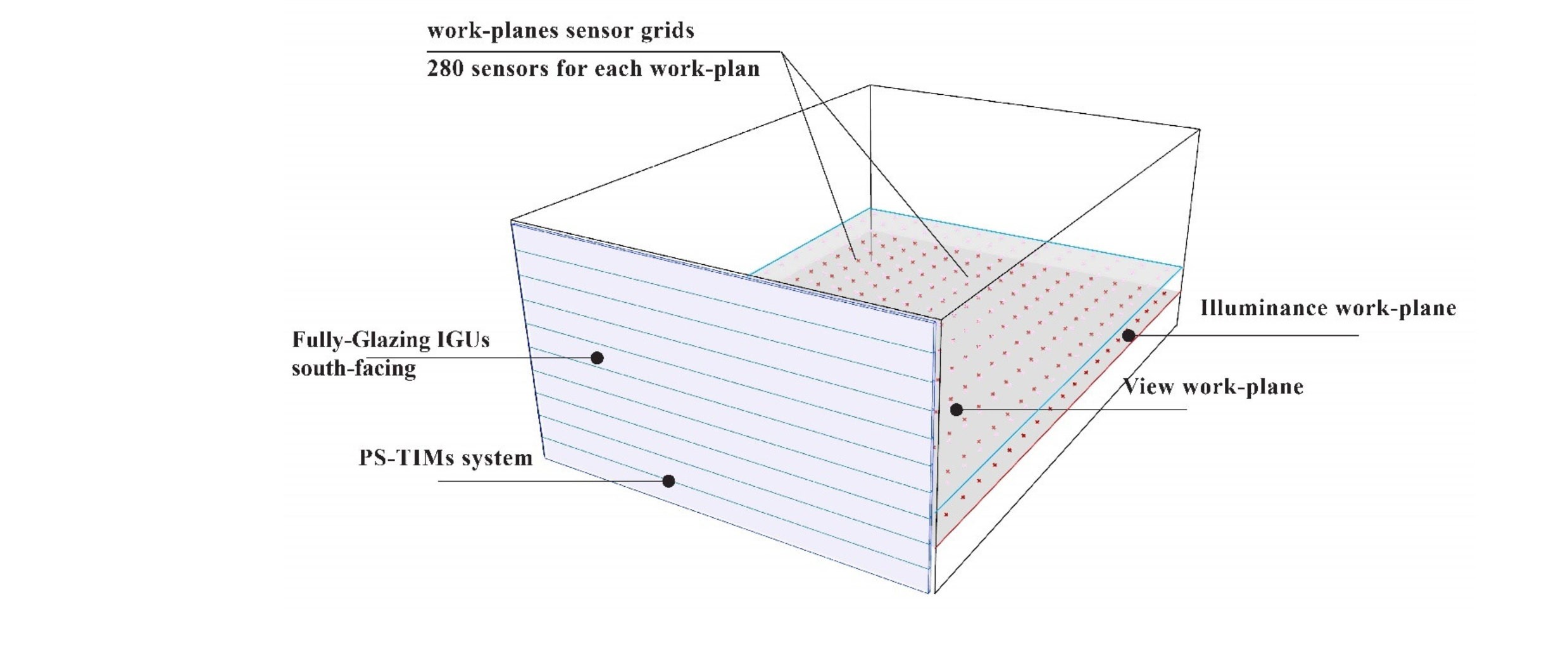 3D view of the reference case integrated with IGUs/PS-TIMs system.