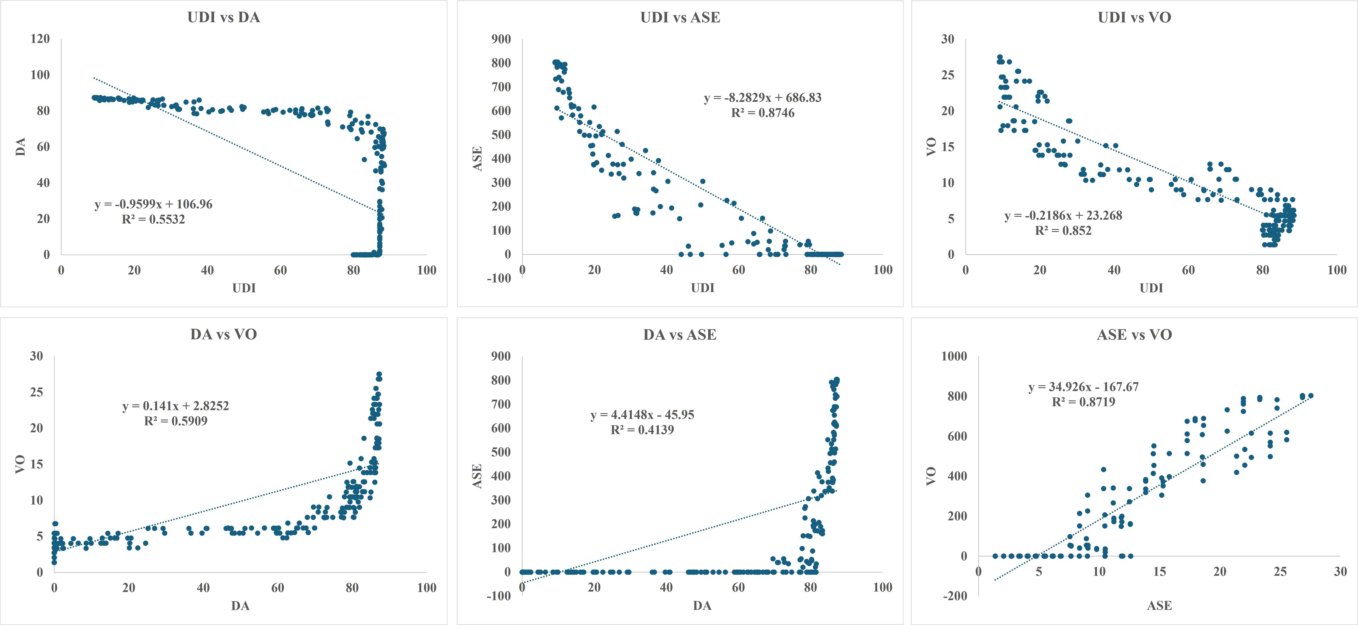 Coefficient of determination of linear correlations objectives against each other’s in best UDI-TCS-02.
