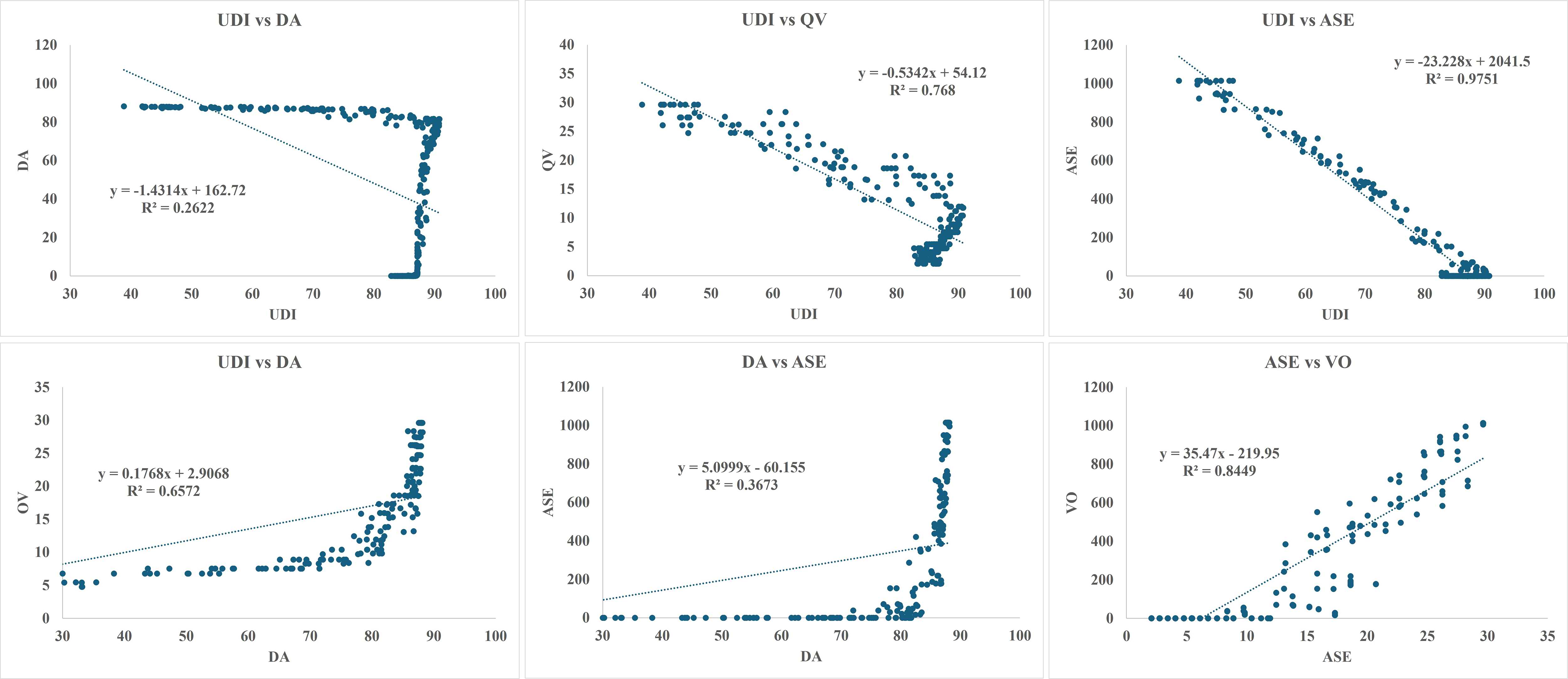 R2 analysis of PC-OWs against each other’s under both best UDI-TCS thresholds and their final ranking.