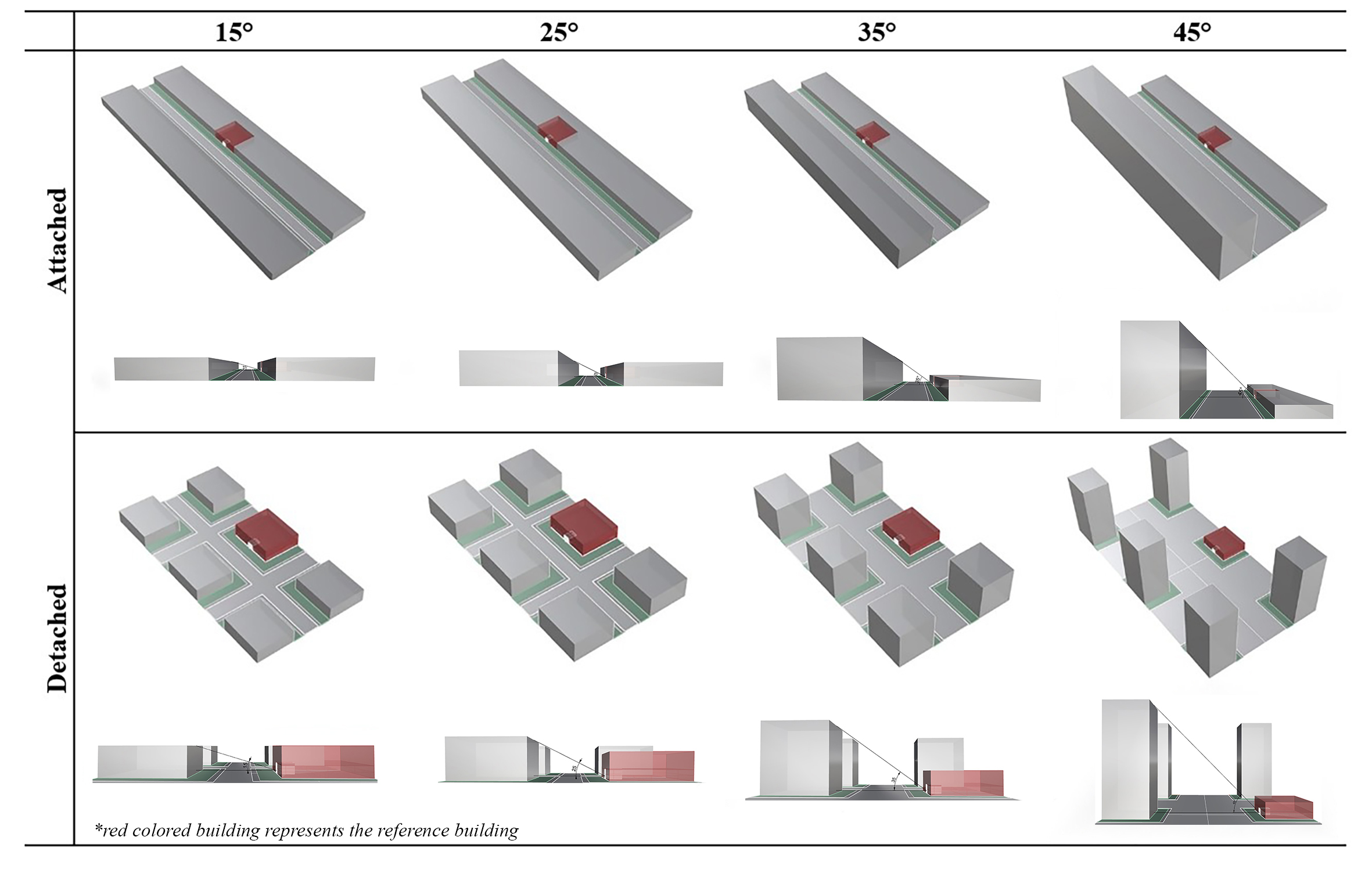 The site layout configurations based on the different obstruction angle and building type.