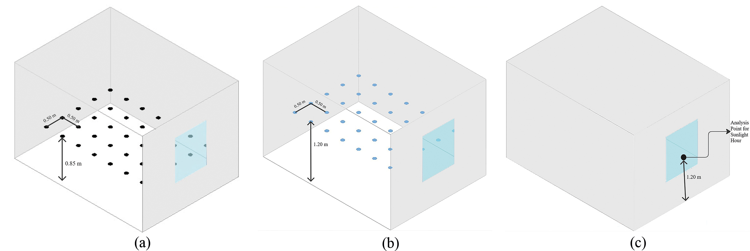 The calculation points for daylight provision (a), view-out (b), sunlight hour (c).
