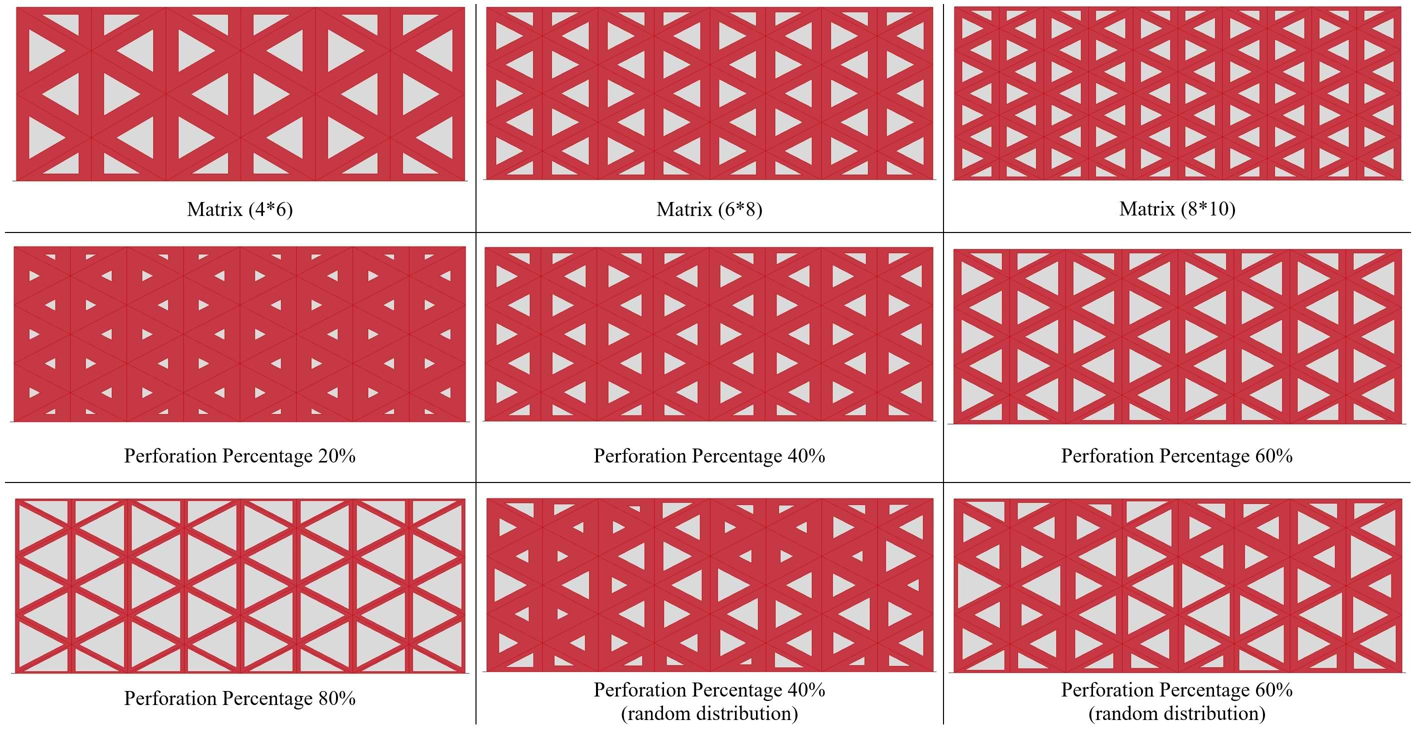 Samples of the matrix and perforation percentage parameters.
