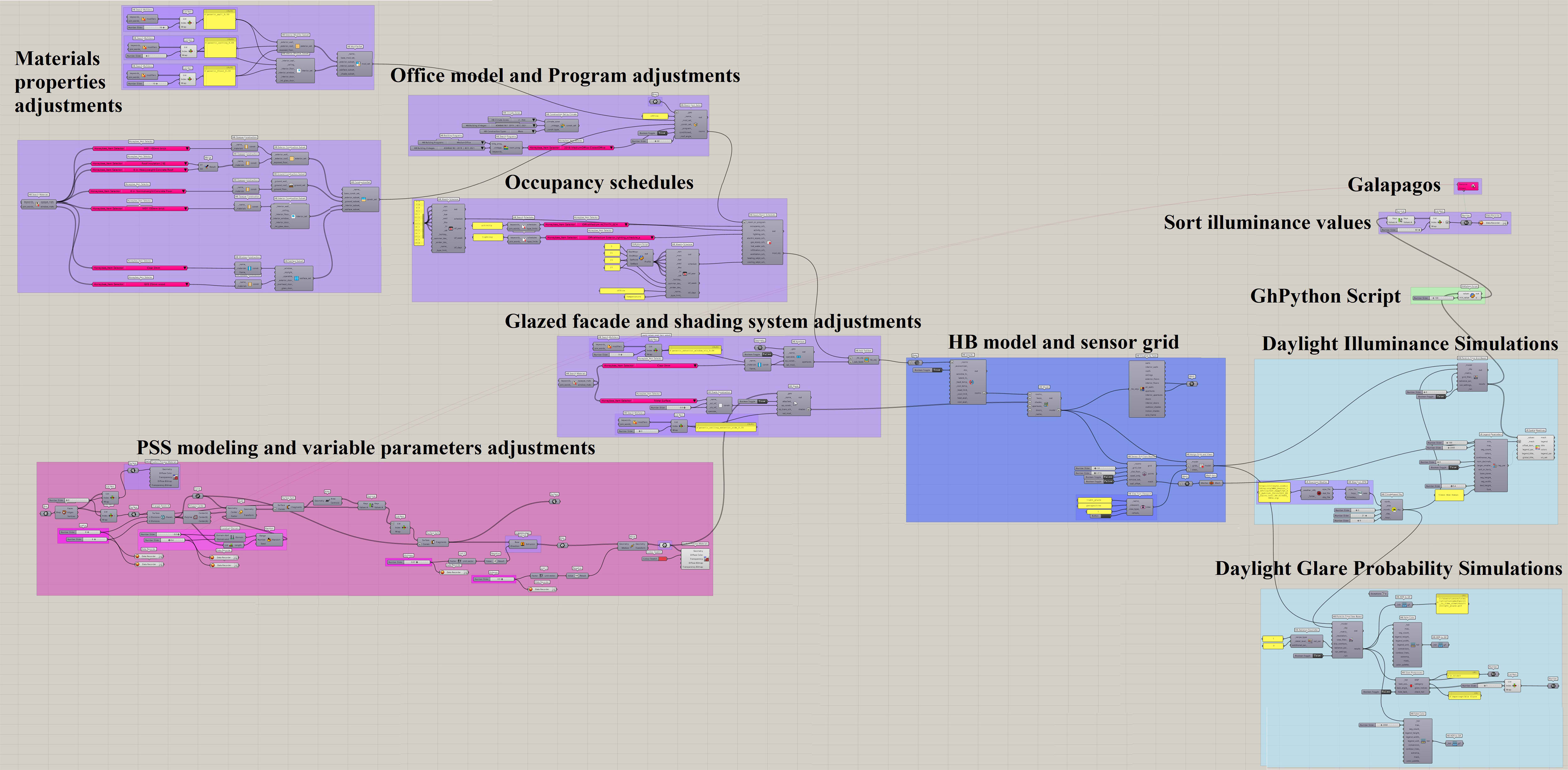 The complete grasshopper script.