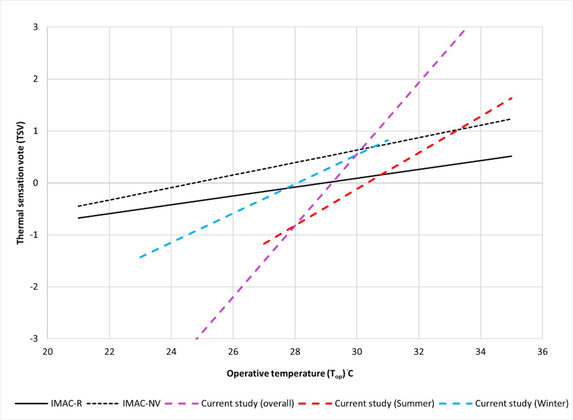 Comparison of current study with IMAC standards.