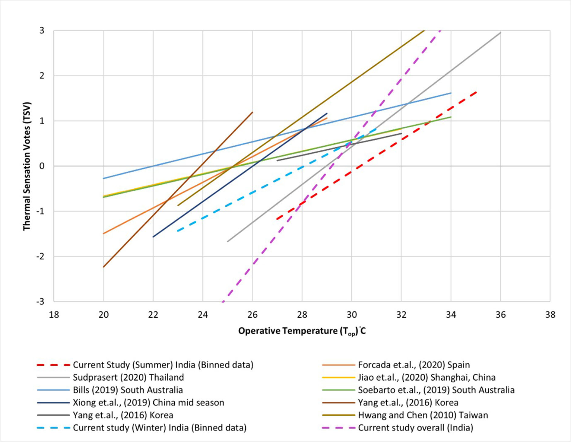 Comparison of present study with other older people studies.