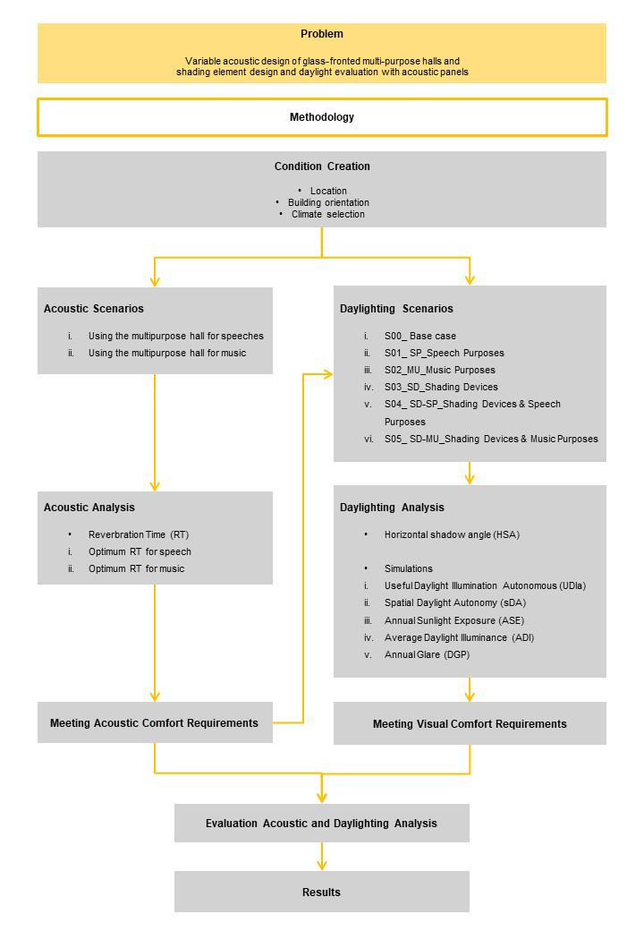 Methodology diagram.