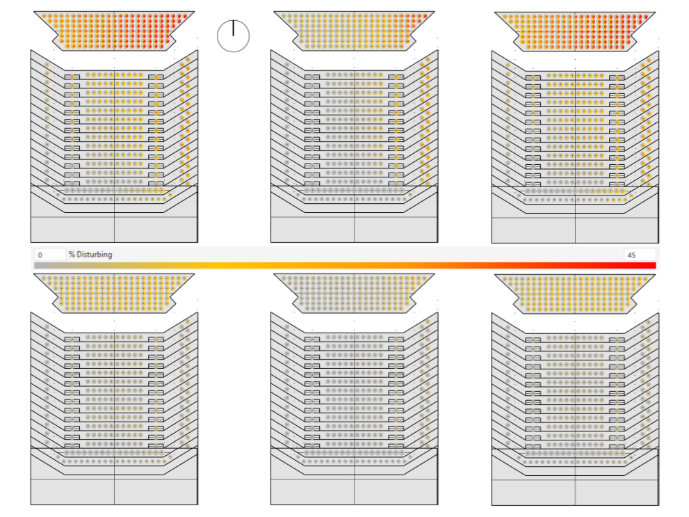 sDG Simulations for All Scenarios. Upper (from left to right): S00, S01_SP, S02_MU. Below (from left to right): S03_SD, S04_SD-SP, S05_SD-MU.