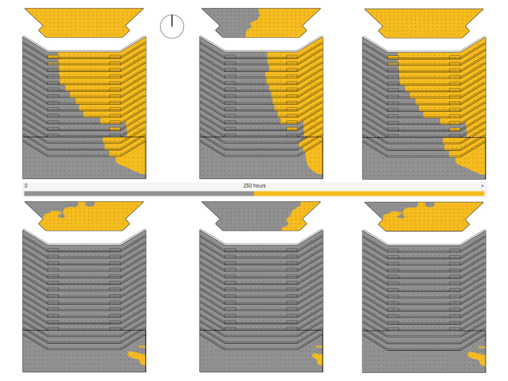 ASE Simulations for All Scenarios. Upper (from left to right): S00, S01_SP, S02_MU. Below (from left to right): S03_SD, S04_SD-SP, S05_SD-MU.