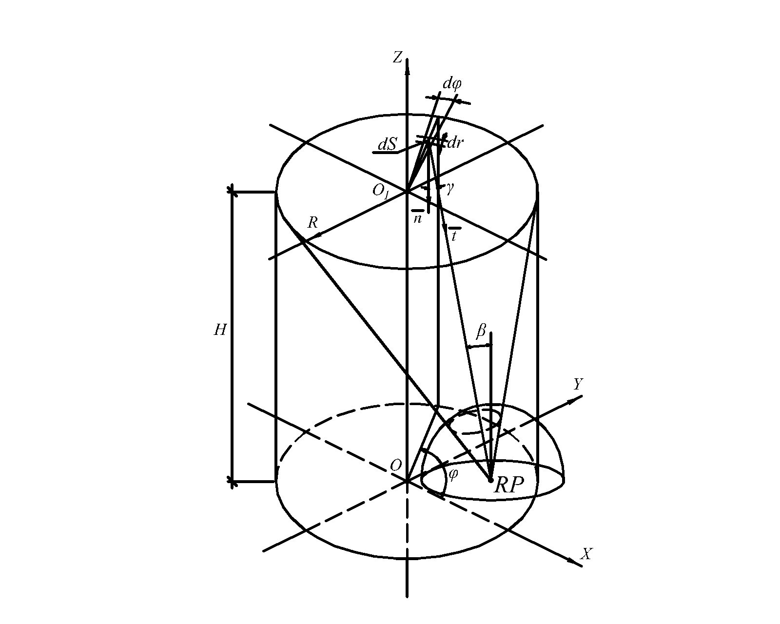 To determination of illumination by direct light of the reference point RР of the lower base of the light shaft.