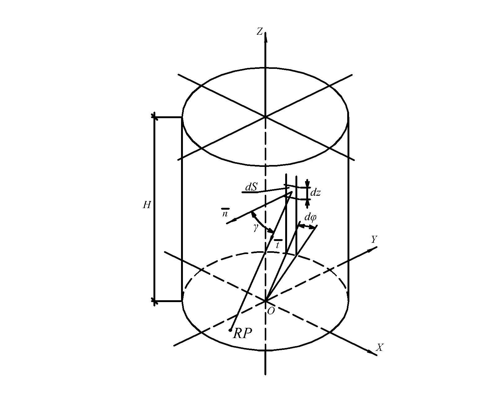 To determination of illumination by reflected light of the reference point RP of the lower base of the light shaft.