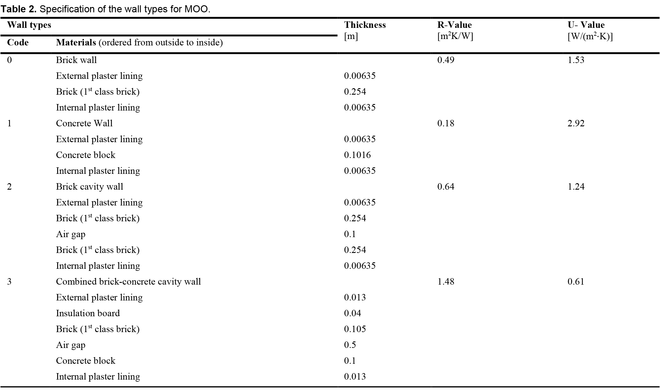 Specification of the wall types for MOO.