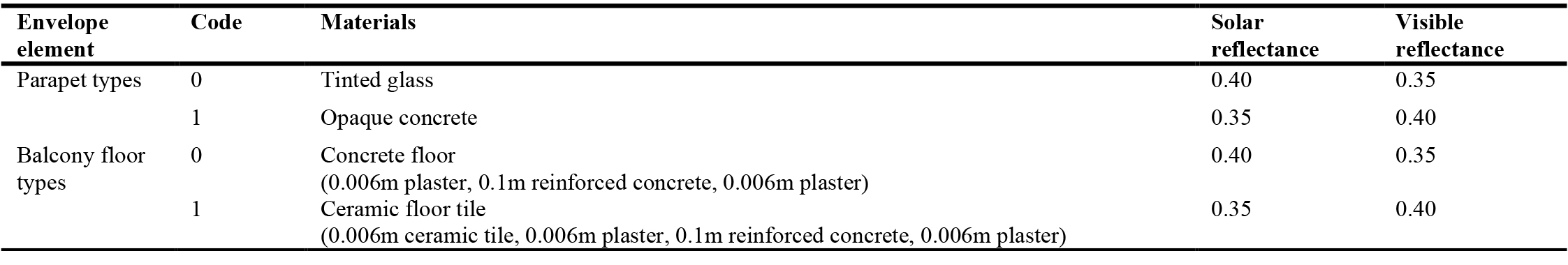 Specification of parapet and balcony floor types for MOO.