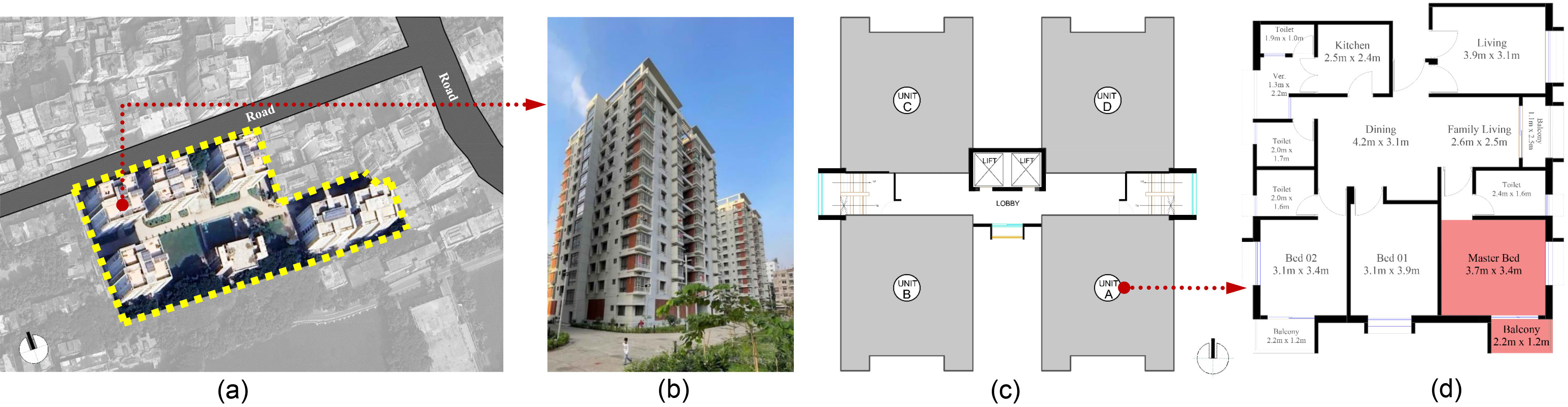 (a) Location, (b) Exterior view of the case residential building (c) Schematic layout of the apartments, (d) Location of the case bedroom with balcony in the selected apartment (red surfaces).