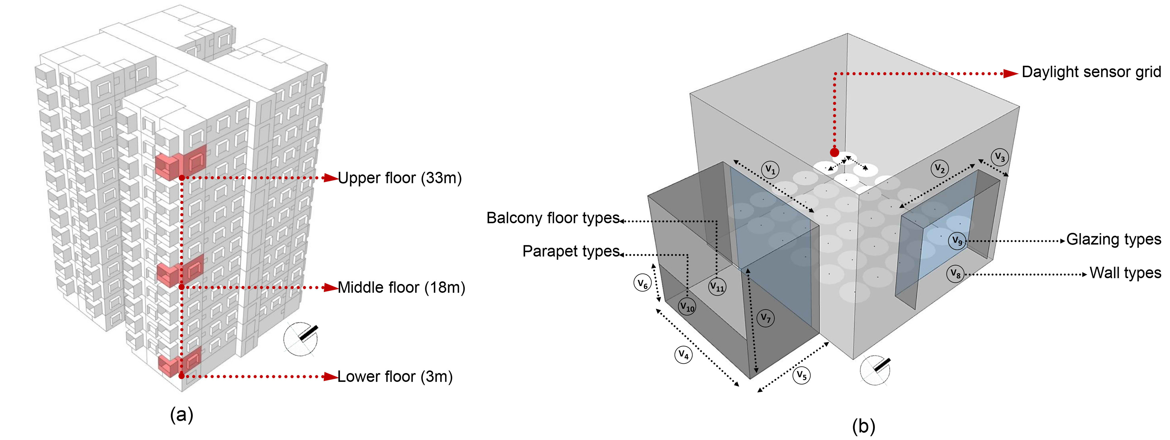 (a) Selected floor positions for optimization (height above the plinth level), (b) Parametric model of the case bedroom along with the design variables.