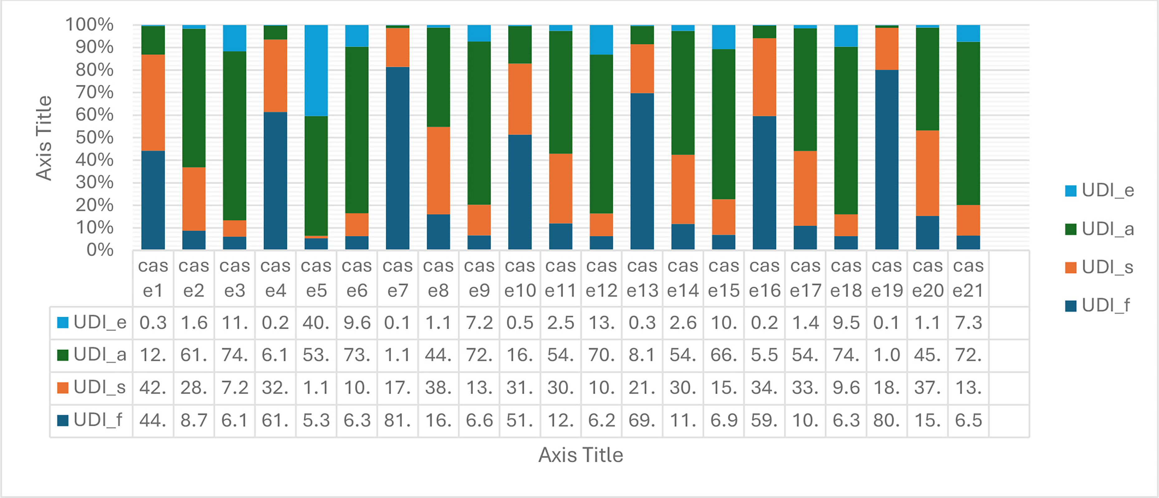 Illustrating UDI results.