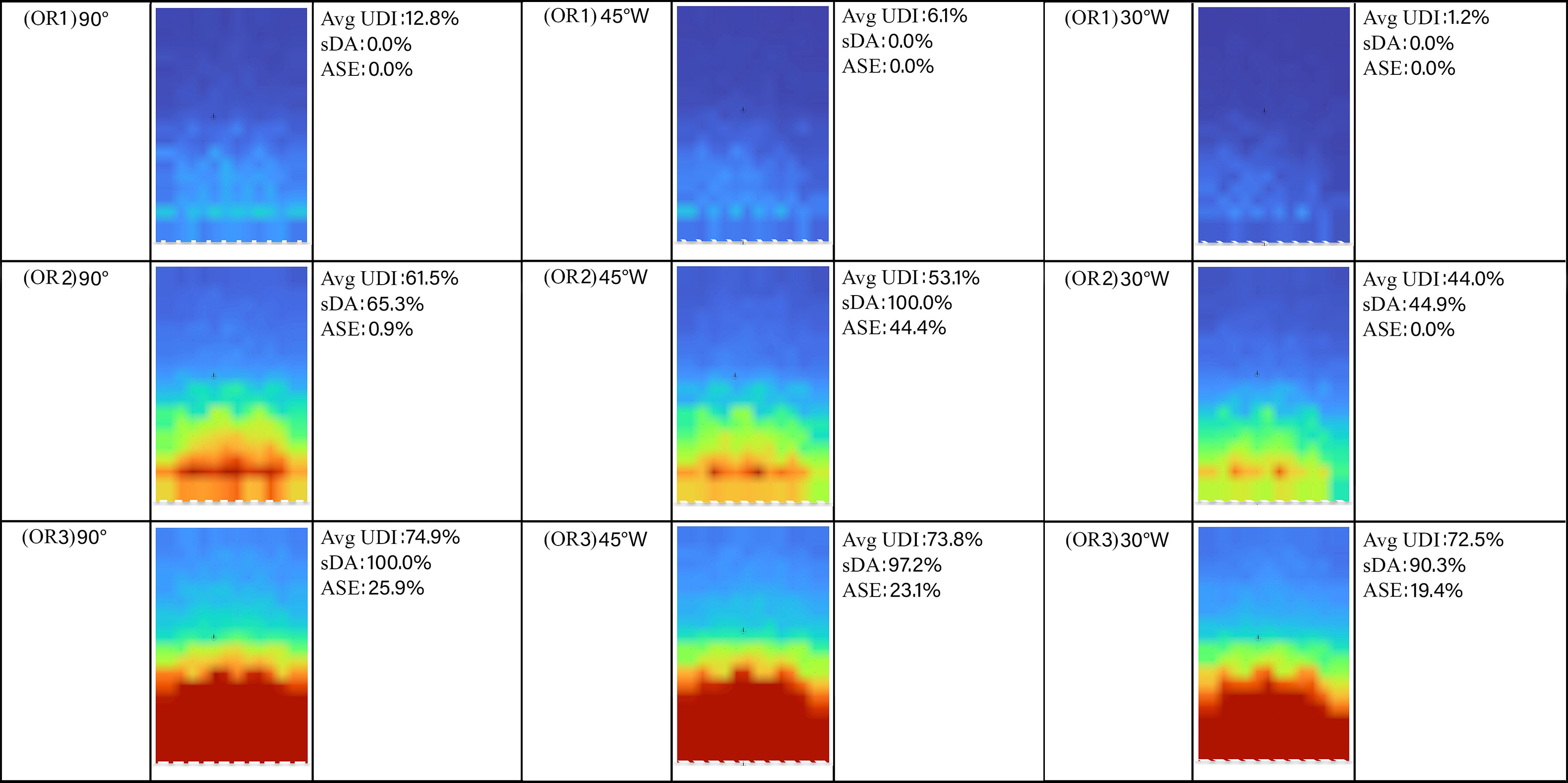 Comparing the effect of different opening ratios.