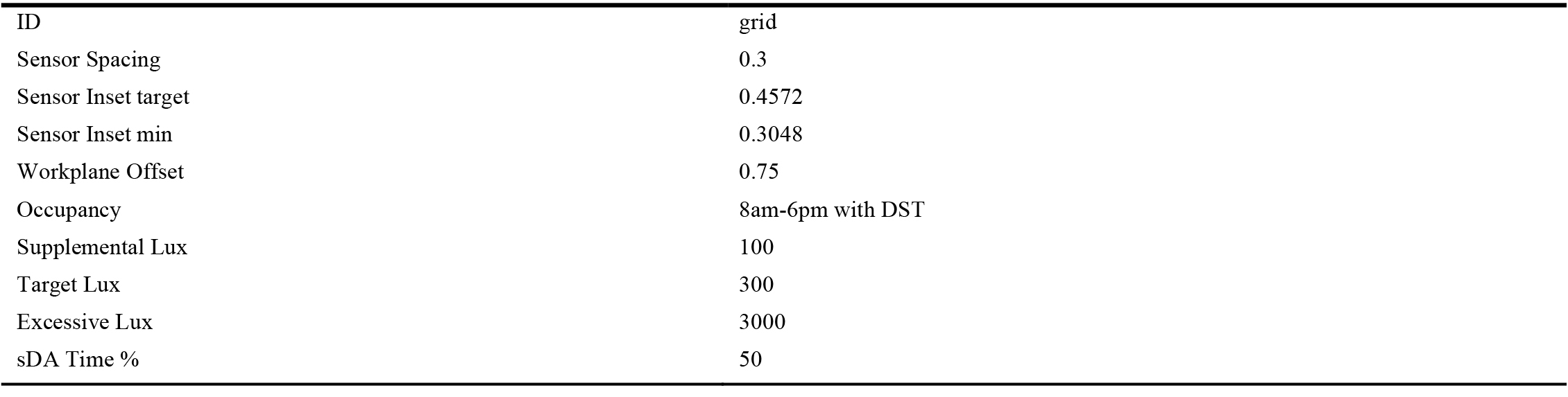 Climate Studio Daylight analysis grid setup.