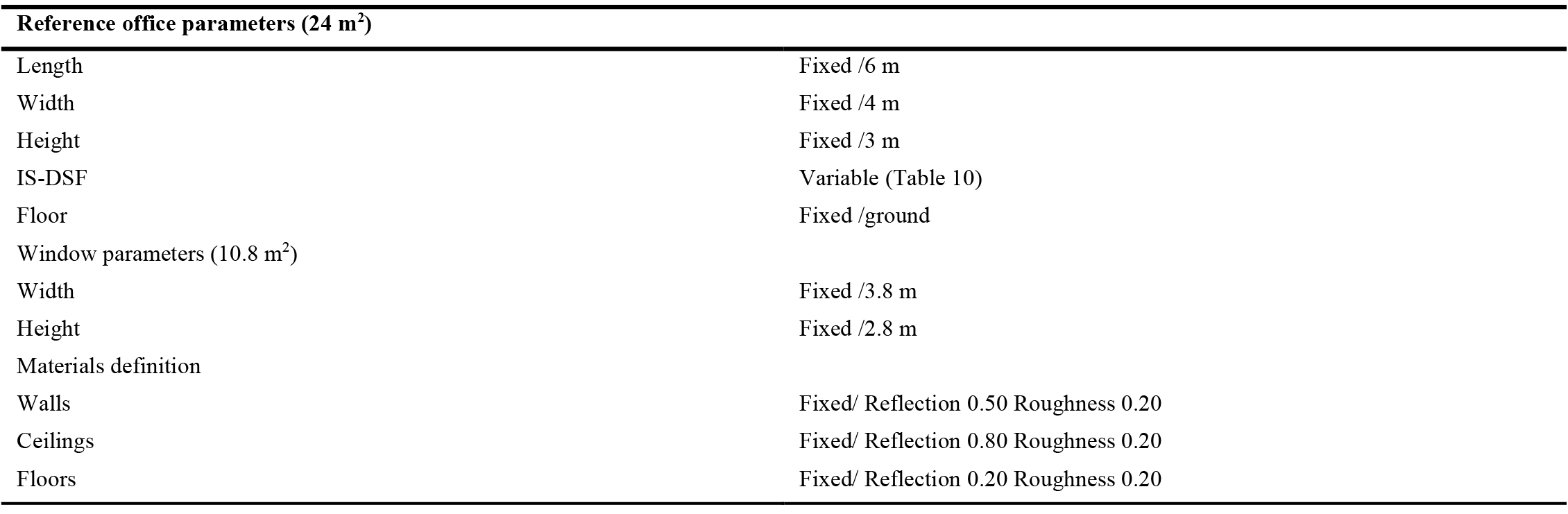 Base case parameters.