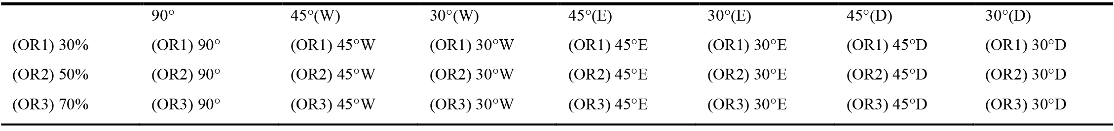 Codification of simulation scenarios.