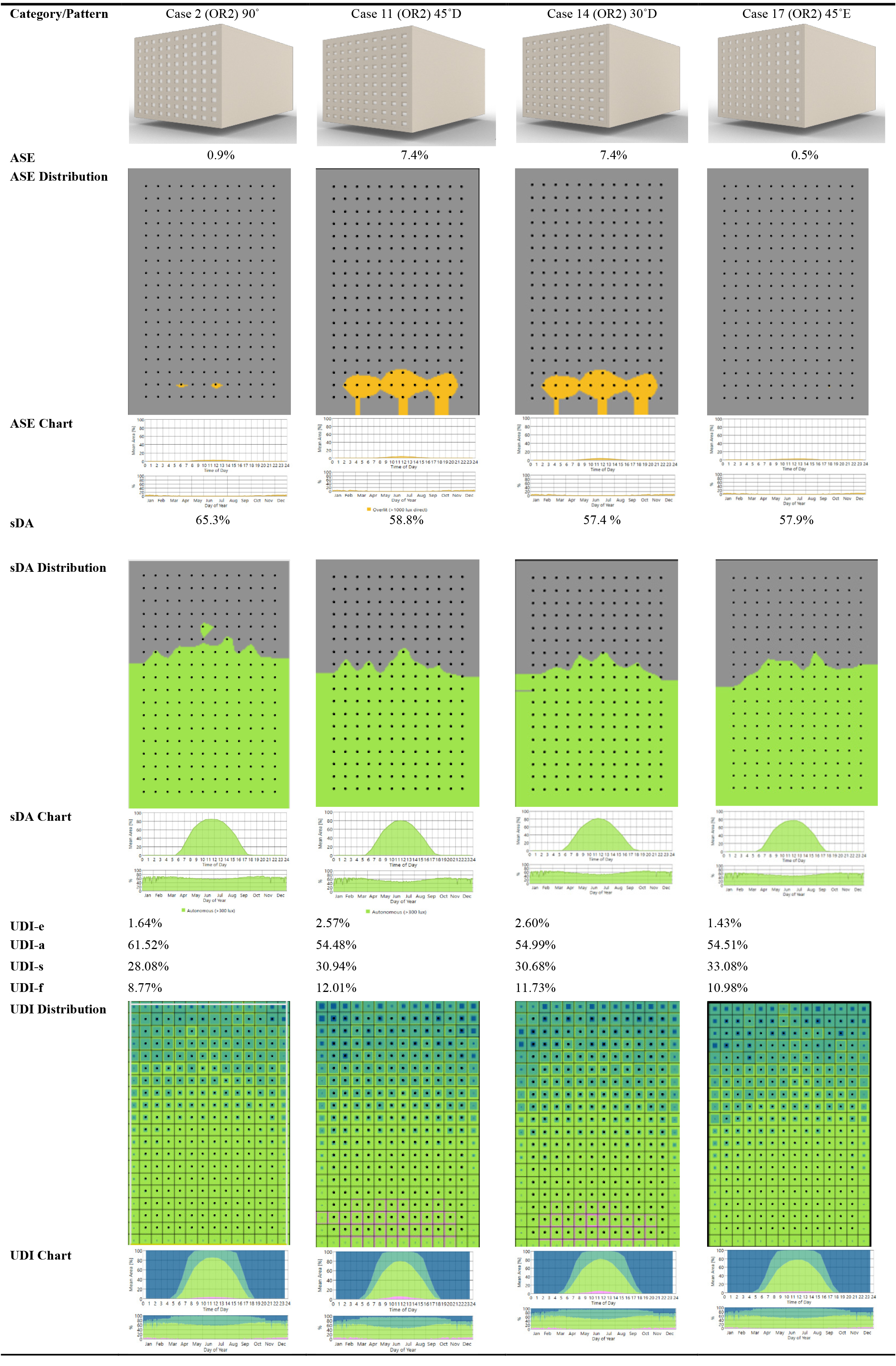 ASE, sDA, and UDI values of the best scenarios.