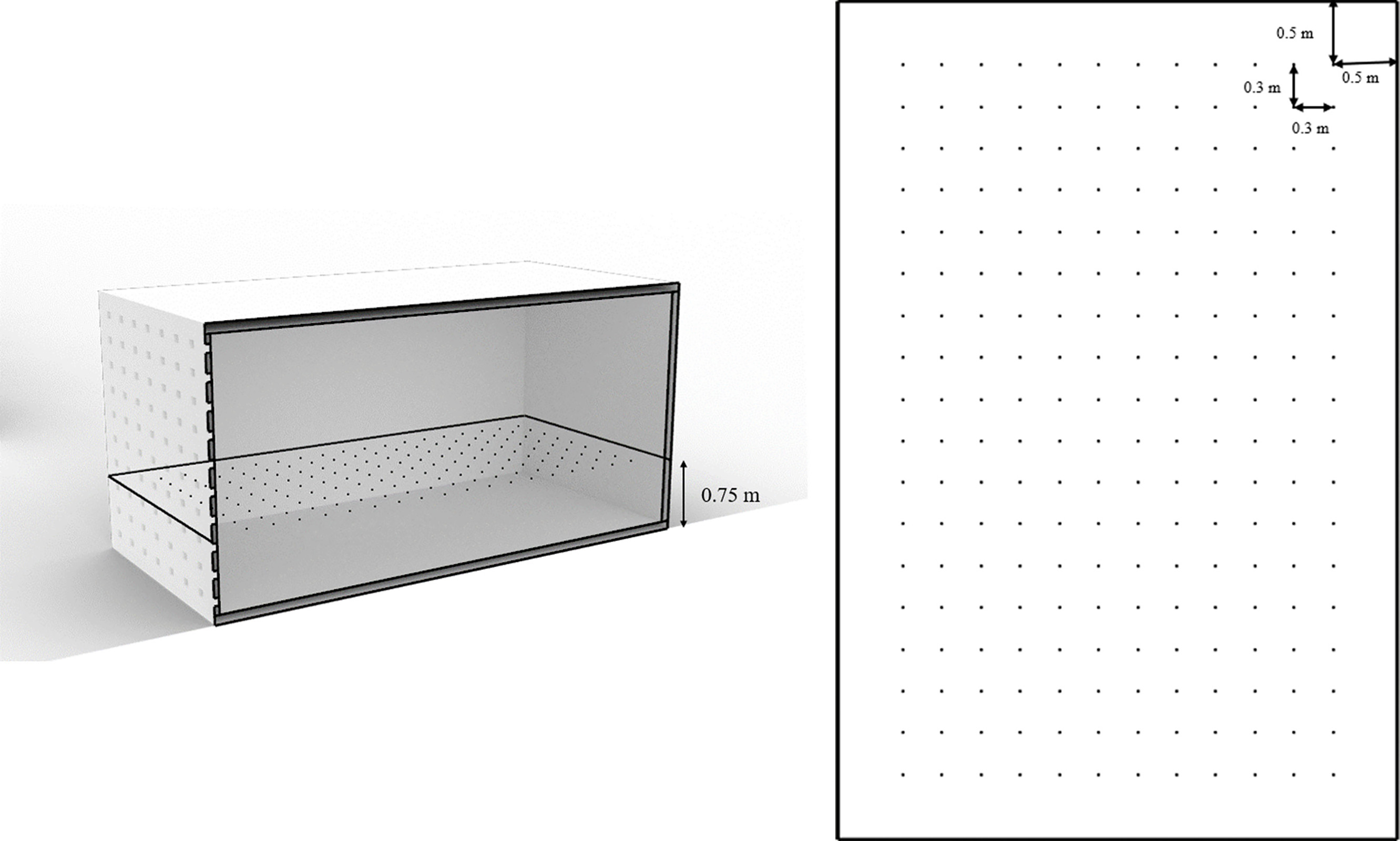 (a) Section of base case model with analysis grid elevated 0.75 from the floor. (b) analysis grid with a distance from the wall of 0.5m.